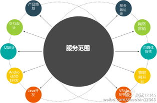 趙斌解讀互聯(lián)網(wǎng)產(chǎn)品設(shè)計(jì)四原則 新、大、快、好