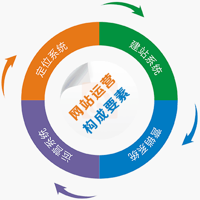 如何高效學(xué)習(xí)網(wǎng)絡(luò)營銷與互聯(lián)網(wǎng)銷售課程
