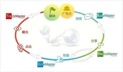 2018年互聯(lián)網(wǎng)營(yíng)銷與銷售核心策略盤點(diǎn)