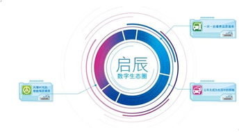 啟辰36萬輛背后 敢為“年輕”的自我革命