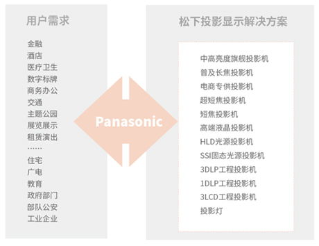 高端訪談 松下投影機2021——持續提升產品陣容與市場服務力，深耕數字技術新生態