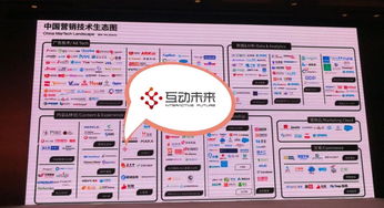 互動未來榮登中國數字營銷技術生態圖，西部首家入榜企業